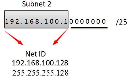 محاسبه subnet2 