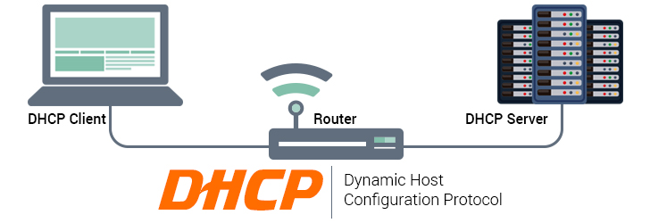 DHCP چیست و چگونه کار می کند؟+نحوه پیکربندی سرویس DHCP