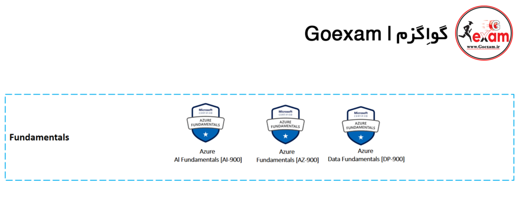 مدرک تکنسین آژور | معرفی Microsoft Azure Fundamentals-Level certifications | معرفی مدارک مایکروسافت آژور