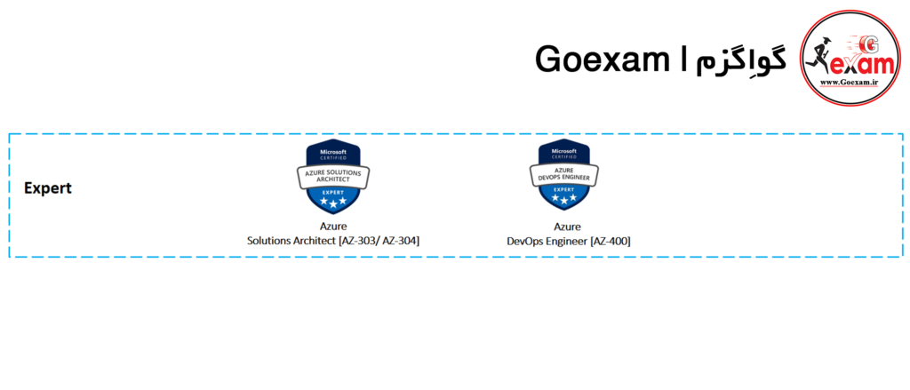 مدرک کارشناس معماری - Microsoft Azure Expert-Level certifications- معرفی مدارک مایکروسافت Azure